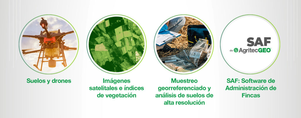 Análisis de la variabilidad espacial: clave para optimizar la productividad agrícola 2 tecnologias para gestionar variabilidad espacial